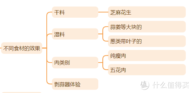 东菱佐料机评测：厨房新宠还是鸡肋？自用测评分享！