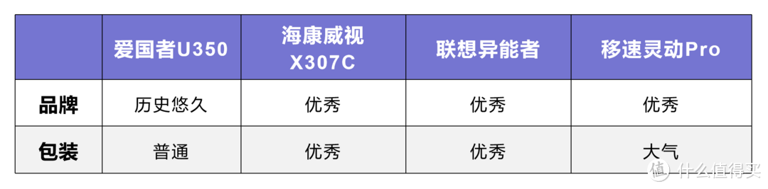 仅需几十元就可拥抱便捷，告别繁琐：四款电脑手机两用U盘实测分享！