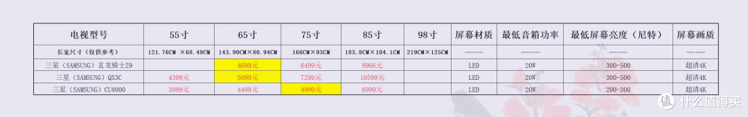 价格仅供参考