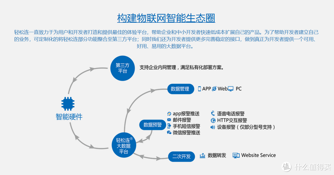 轻松连|冬季供暖温湿度监测系统解决方案