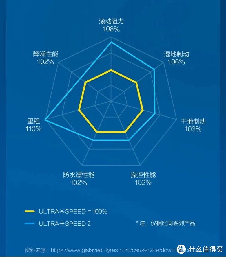 汽车轮胎的安全性能真的重要吗？熊牌轮胎刷新了我们的固有认知