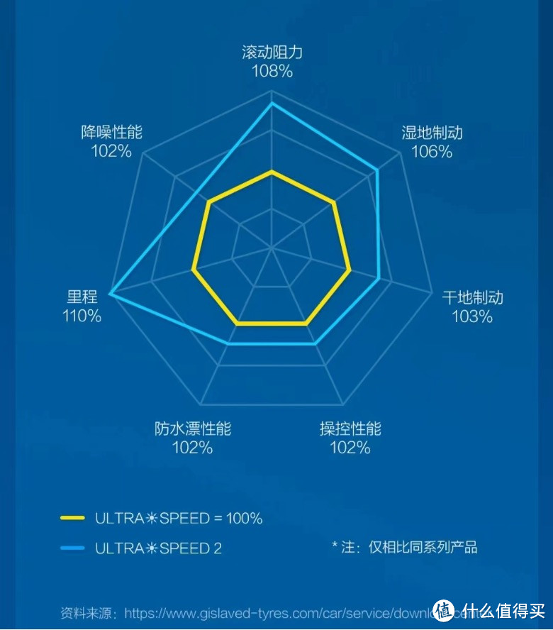 汽车轮胎的安全性能真的重要吗？熊牌轮胎刷新了我们的固有认知