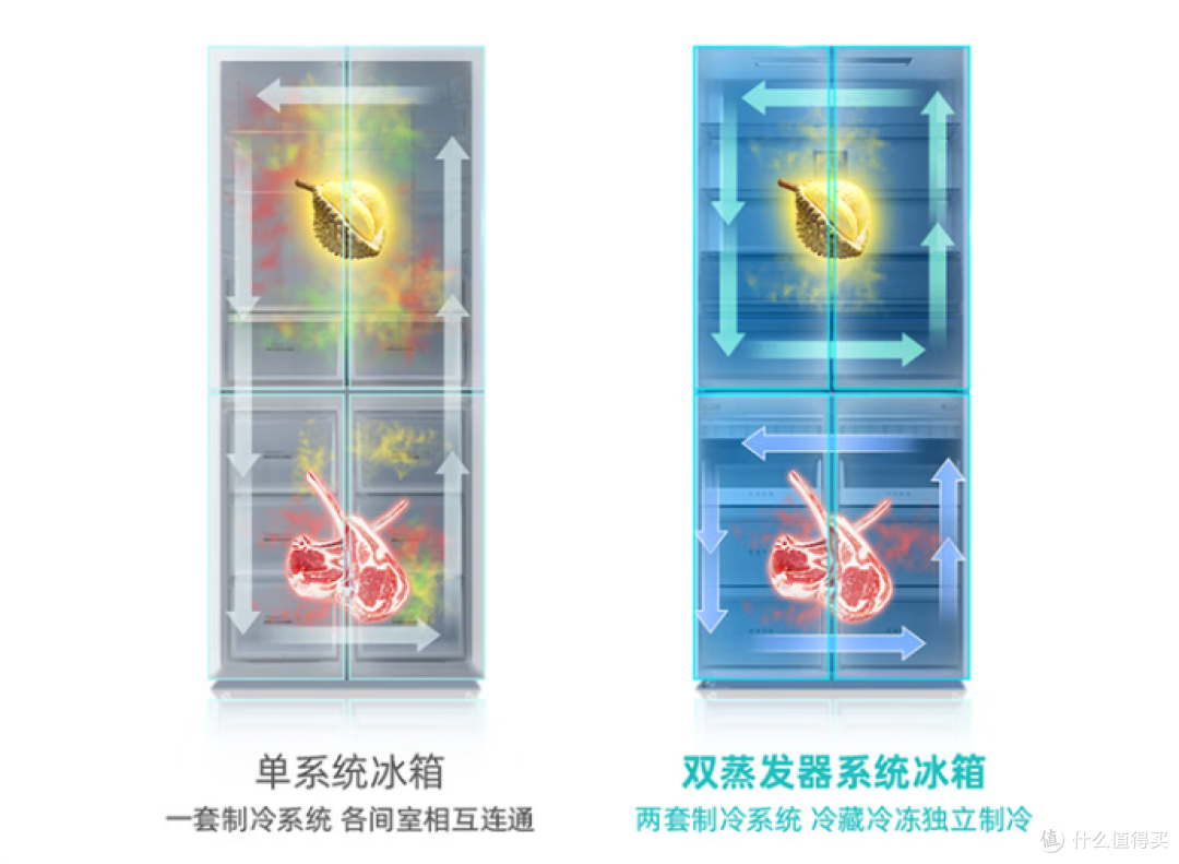 2024零嵌入式冰箱怎么选?十年装修大户:高颜值认准这三款
