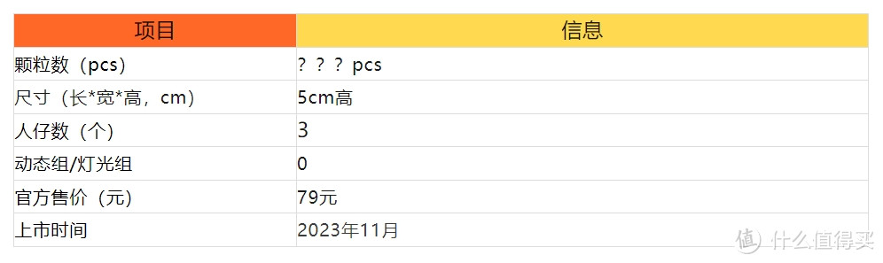 终于收集齐了库造的五虎上将