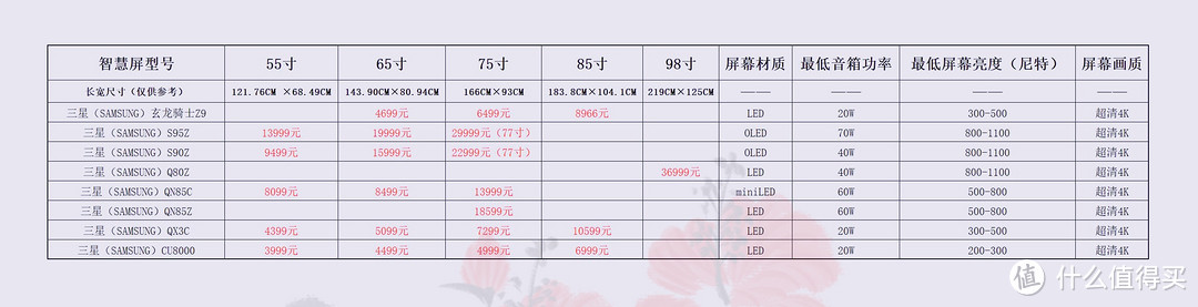 价格仅供参考