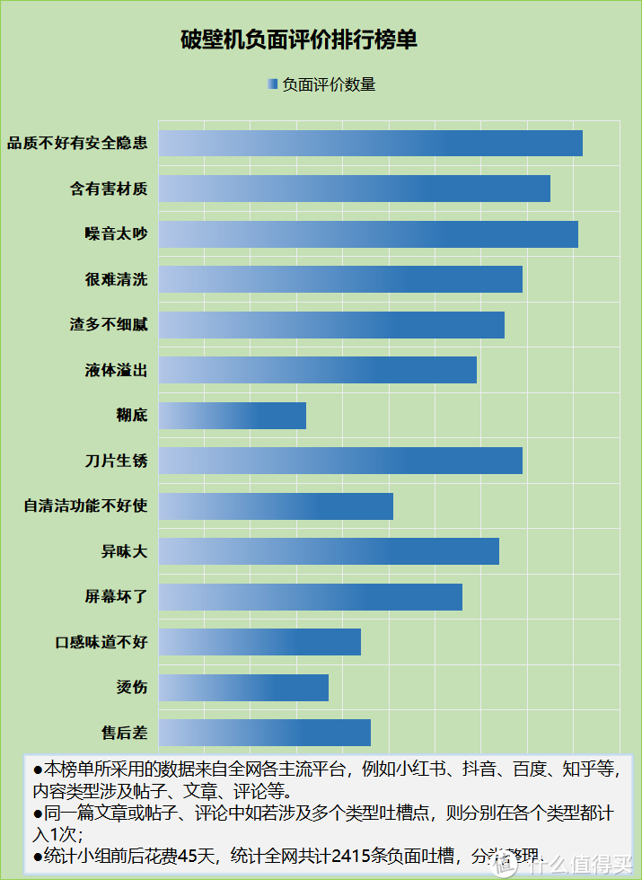 破壁机健康吗？千万别中招，深度解读四大致癌风险！