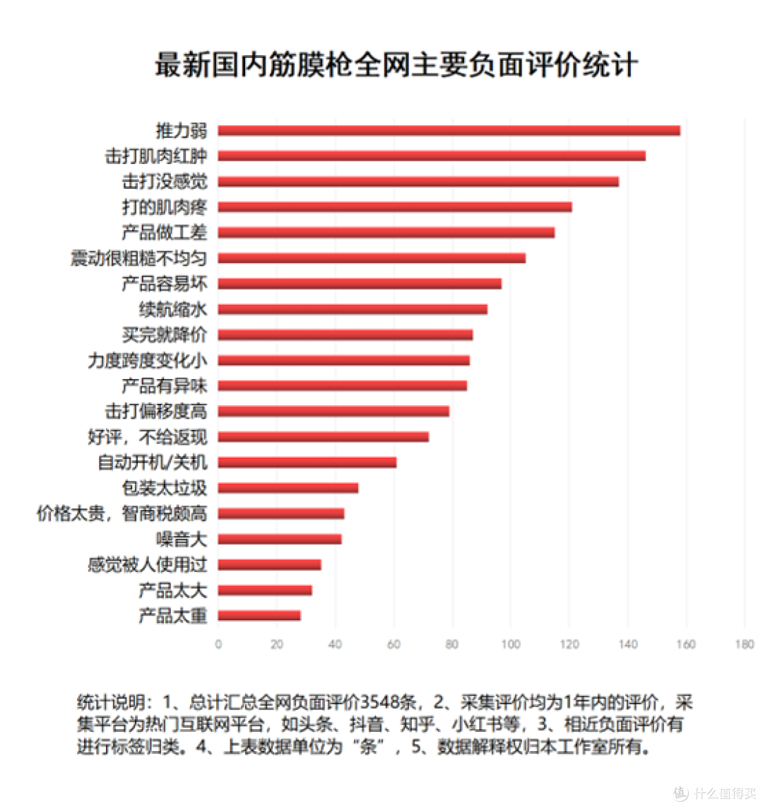 筋膜枪是智商税还是有用?强调三大危害副作用