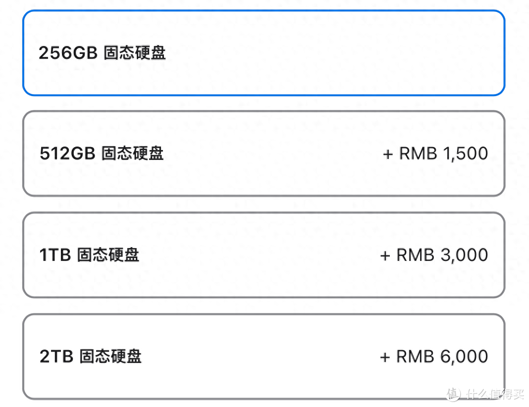 256GB丐版Mac也不是不能用！固态硬盘+绿联USB4硬盘盒实现扩容