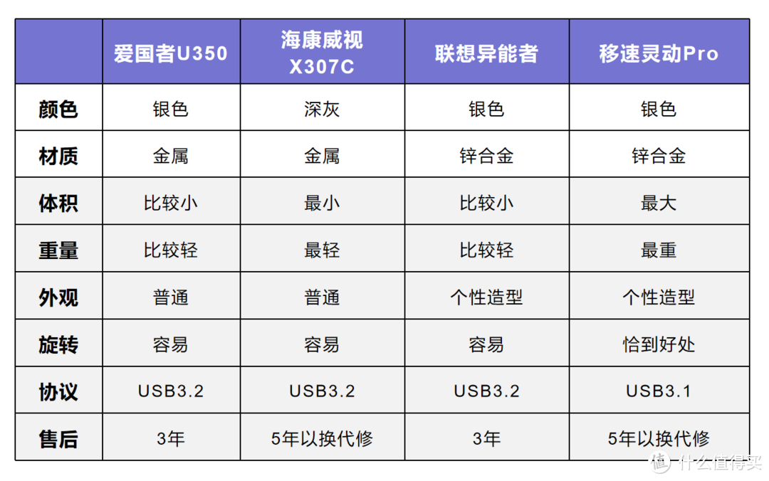 仅需几十元就可拥抱便捷，告别繁琐：四款电脑手机两用U盘实测分享！