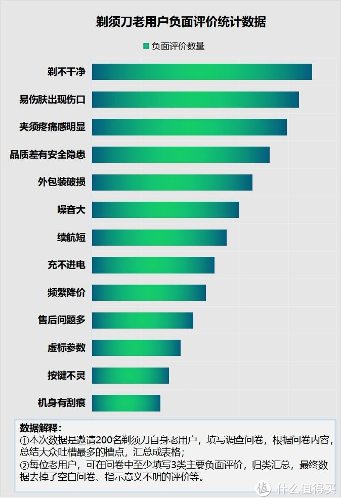 剃须刀好不好?小心三大副作用隐患!