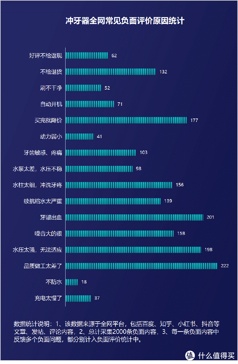 正畸牙齿矫正能用冲牙器吗?三大雷区弊病须知!