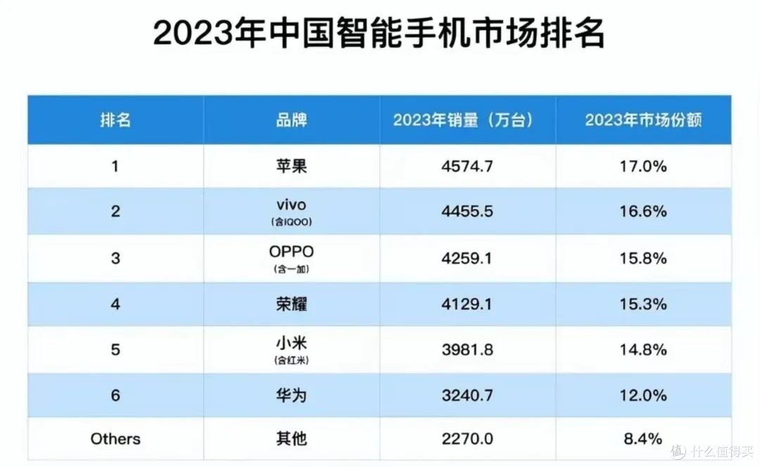 2023爆卖3000万台!Mate 70系列有望突破7000万台!新春华为mate60原价现货购买渠道分享!卖一台少一台