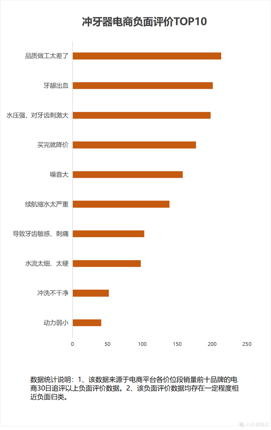 如何正确选购冲牙器?爆料三大隐患缺陷!