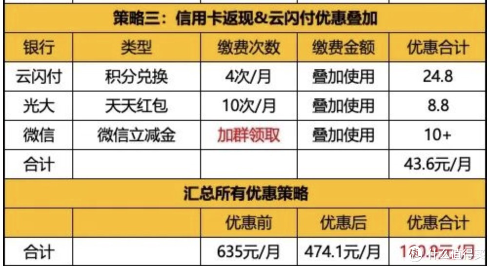 哎太香了！这么交一个月能省一百多水电燃气费，一年省一两千！分享给大家，收藏好啦