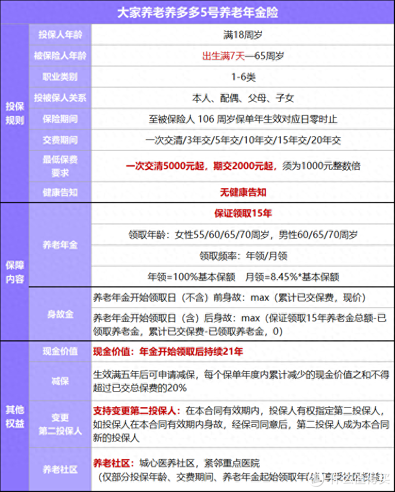 养老年金险怎么买合适？2024年养老年金险这样买，能多领不少钱