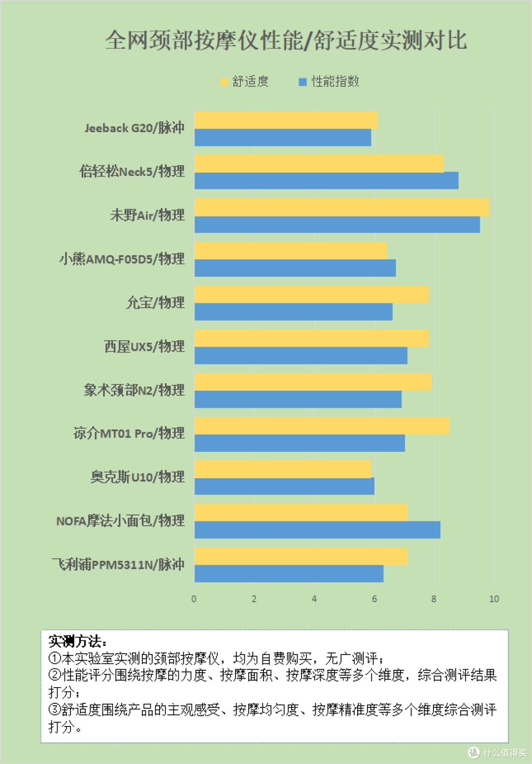 颈部按摩仪对人体有影响么?警惕四大坏处骗局!
