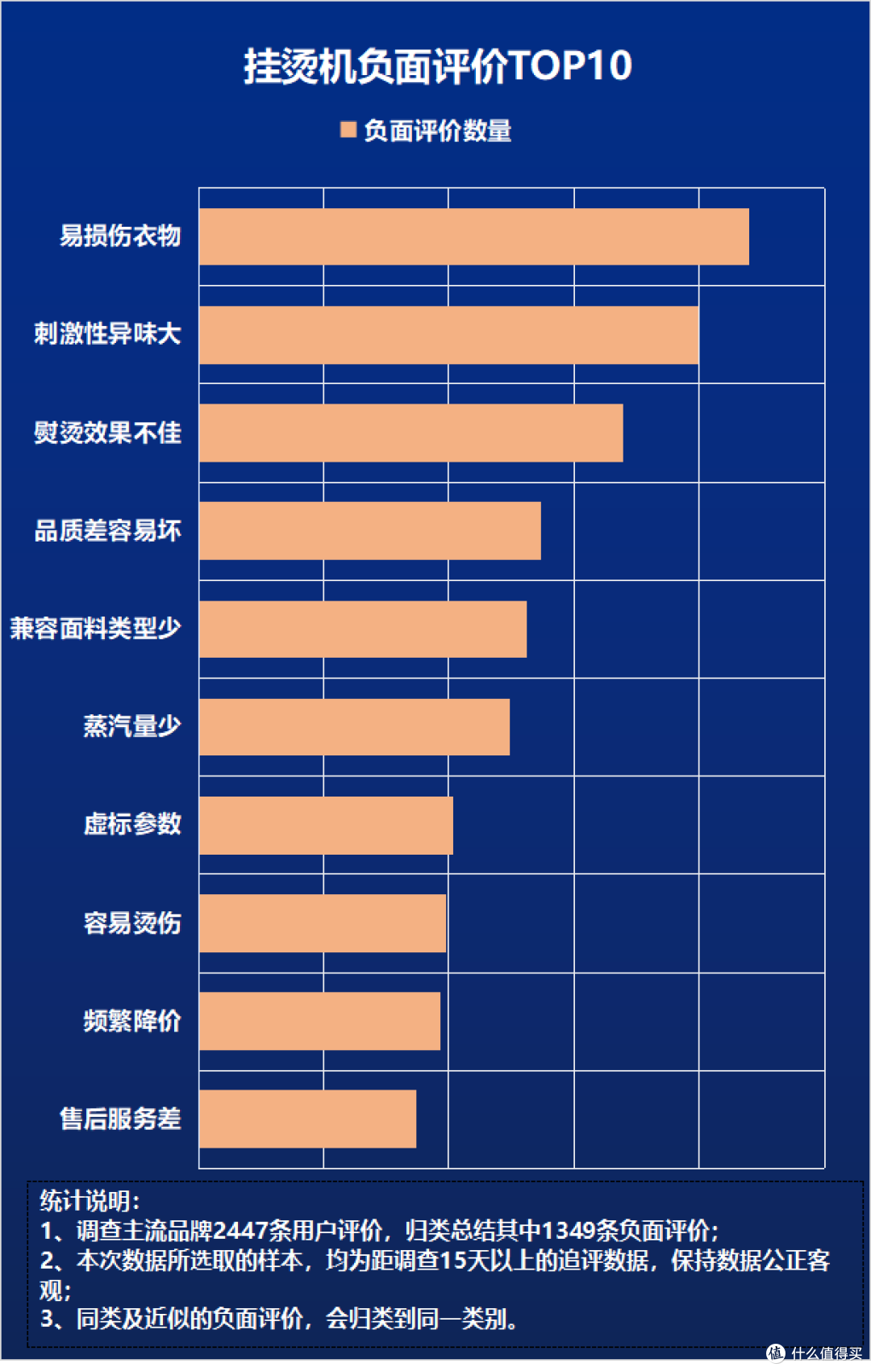 挂烫机用处大吗？小心这四大危害弊端！