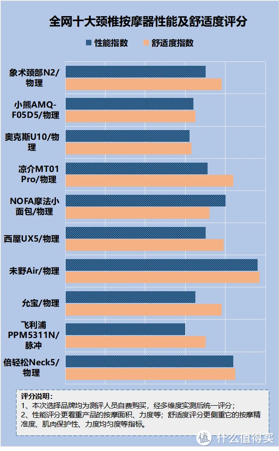 颈部按摩仪是智商税么？严防五大弊端副作用！