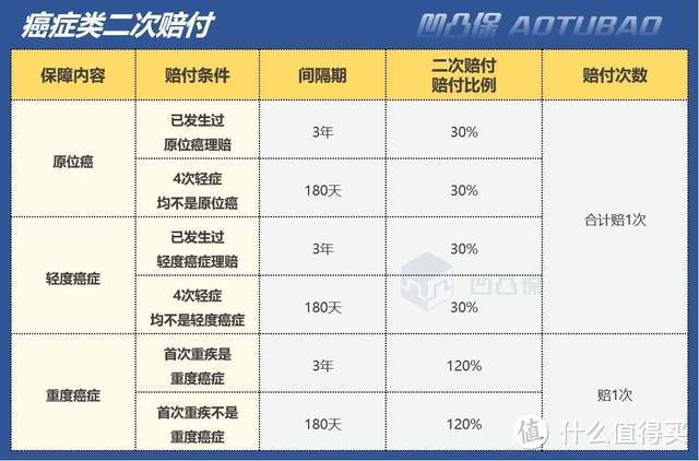 【重疾】瑞华健康|达尔文8号：昔日王炸级产品回归，值得买吗？