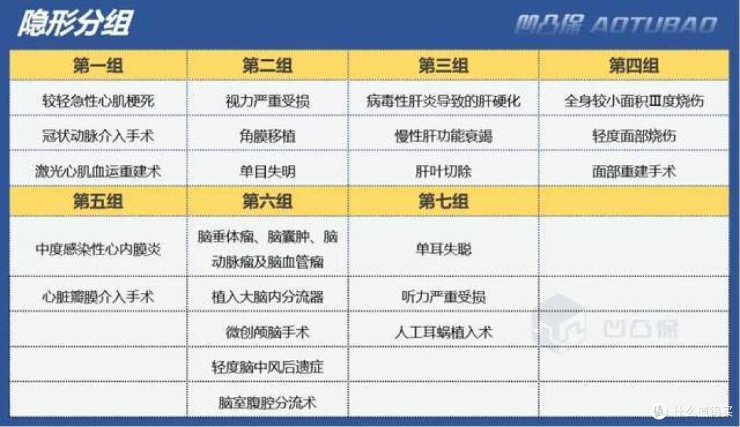 【重疾】瑞华健康|达尔文8号:昔日王炸级产品回归,值得买吗?