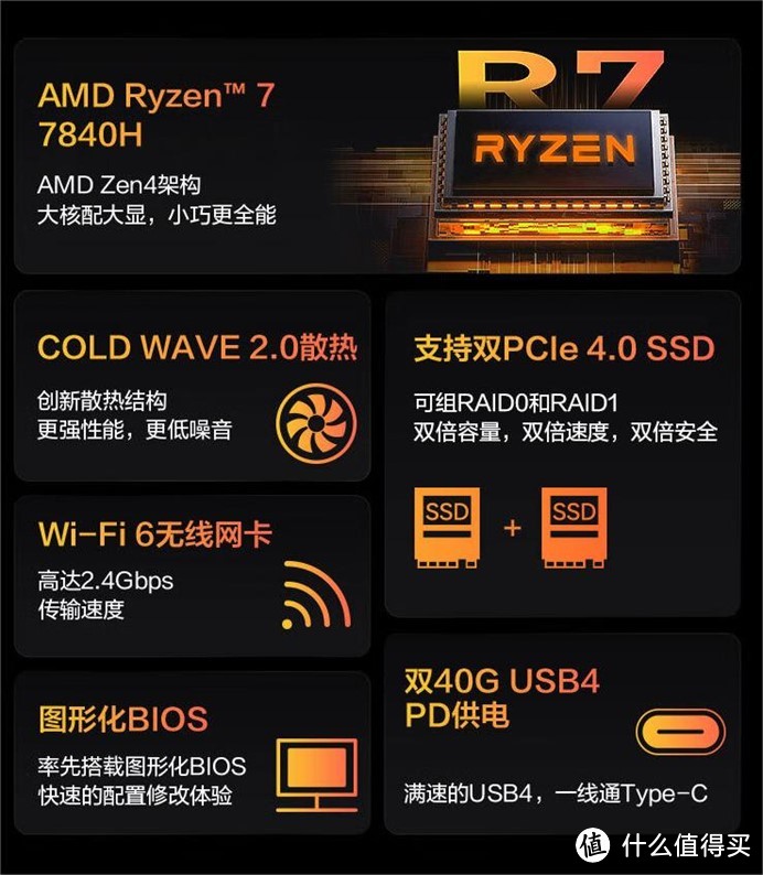 2024年春季迷你主机选购指南——一文看全,不再迷惑;迷你世界,万千精彩!