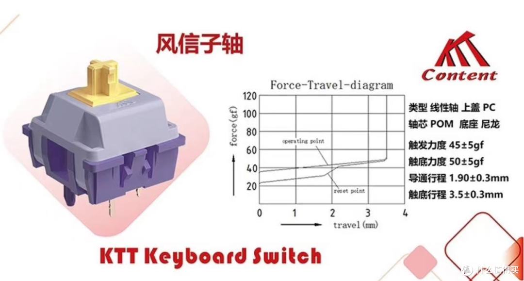  这个轴体触发压力与Cheery红轴相近