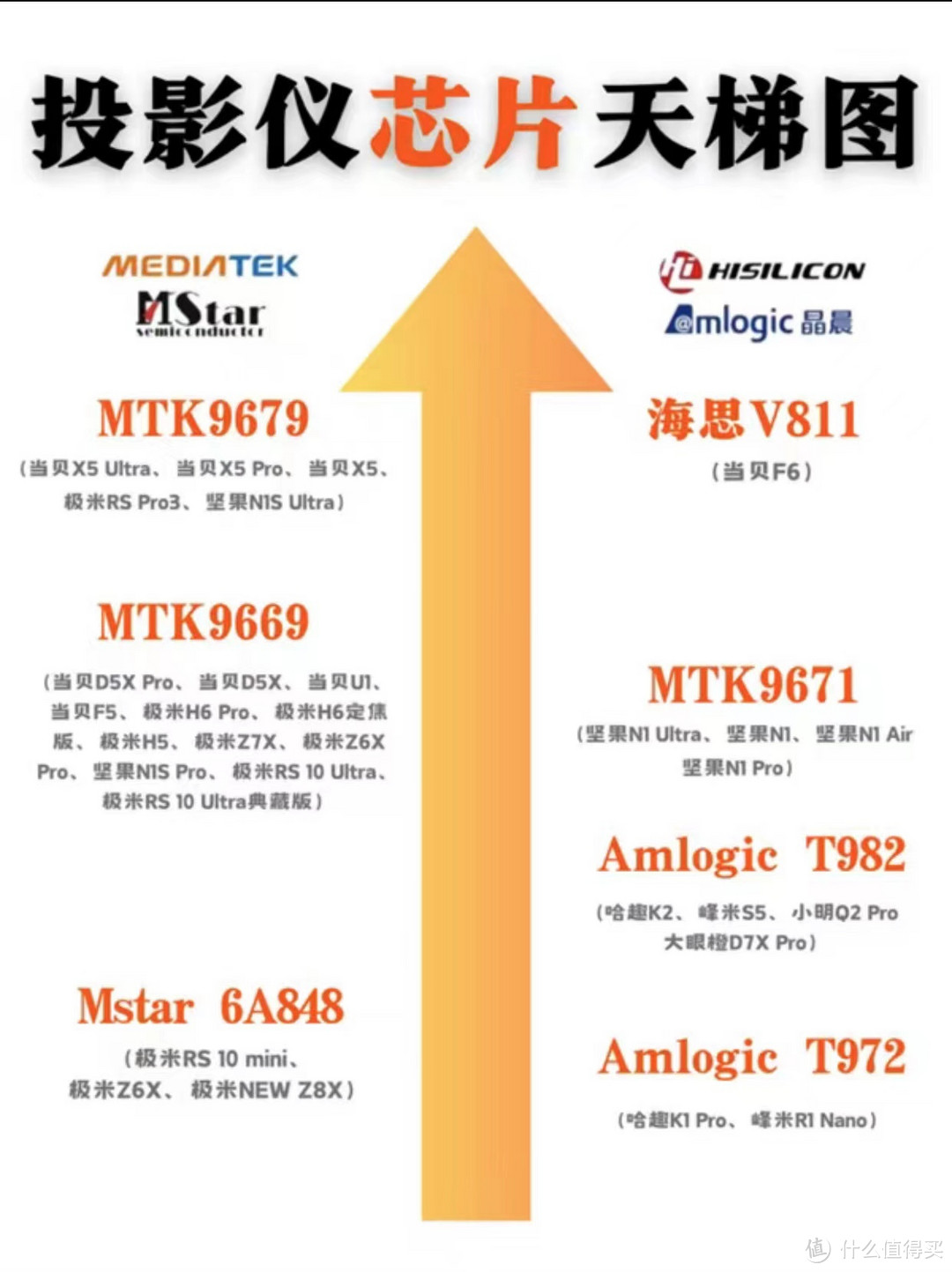 极米RS10 Mini也用上三色激光与云台？坚果N1大呼内行！