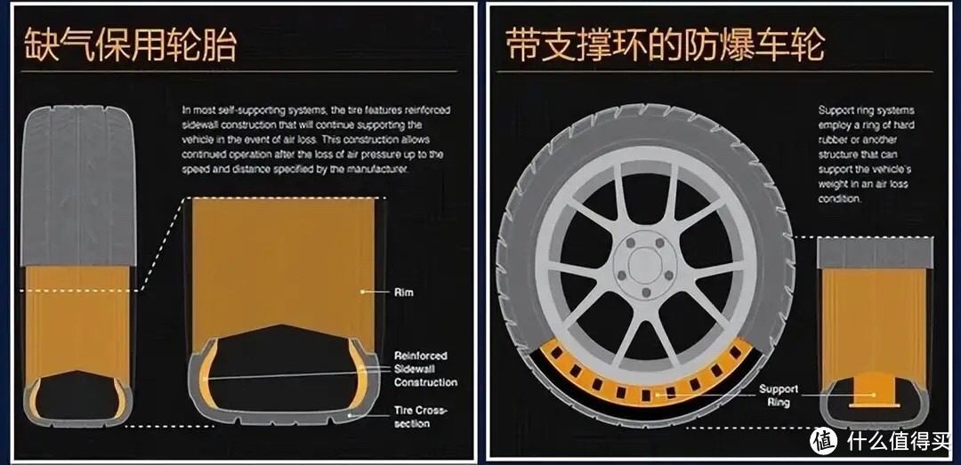 豪车惯用的防爆胎 到底是不是高端技术？