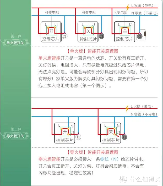 平替真的更有性价比？从拆解平替开关说起