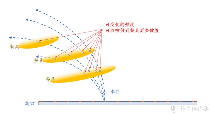 洗碗机超详细选购与避坑指南，1.7万字解决洗碗机选购难题，附2024年主流洗碗机型号推荐