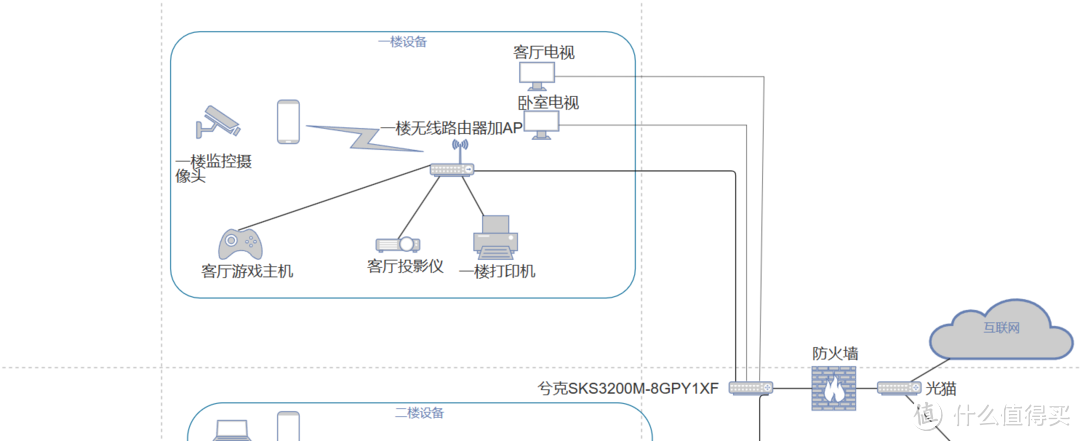 春节回家折腾升级全屋2.5G网络实战