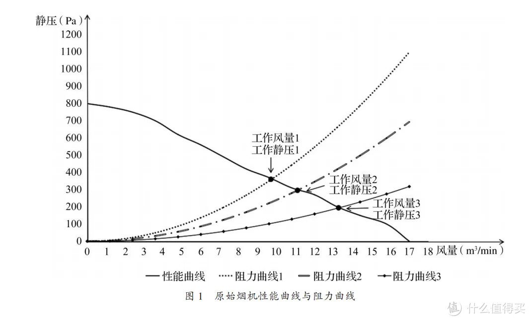 高楼层小区，需要如何选购油烟机？