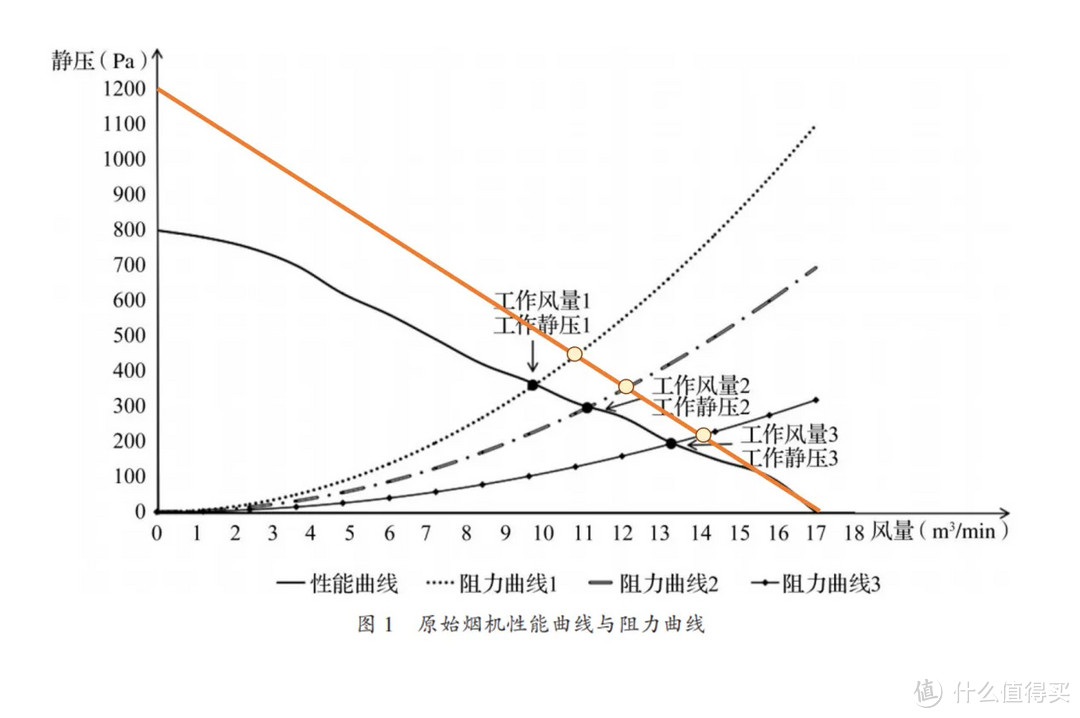 高楼层小区，需要如何选购油烟机？