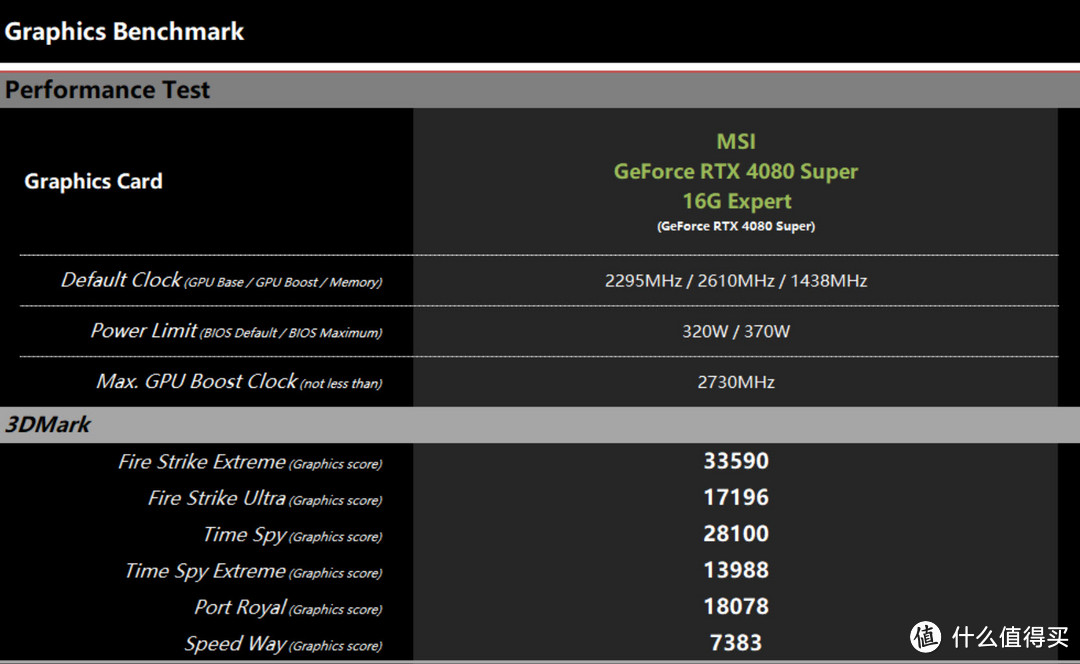 大到出神的游戏神器！微星GeForce RTX 4080 Super 16G Expert评测