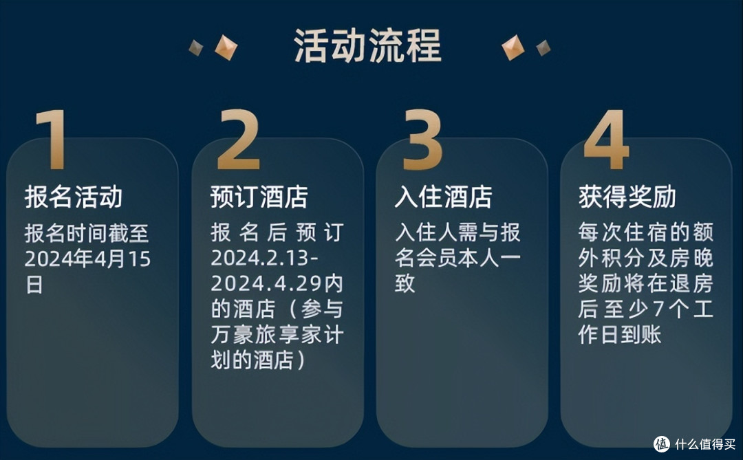 拿下2年白金会员，最好的出手时机！！