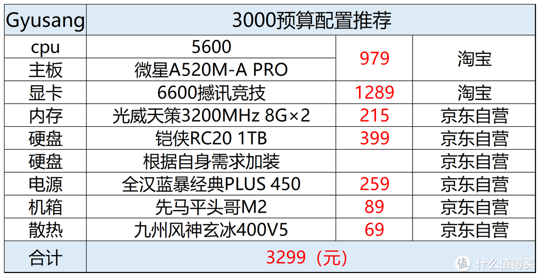 2024年2月电脑配置推荐