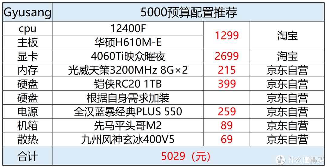 2024年2月电脑配置推荐