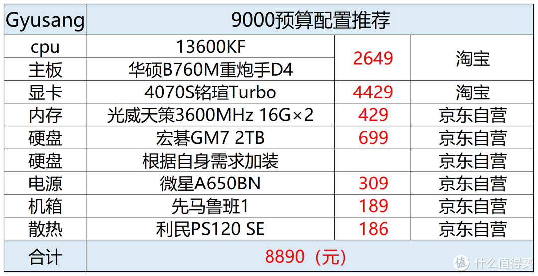 2024年2月电脑配置推荐