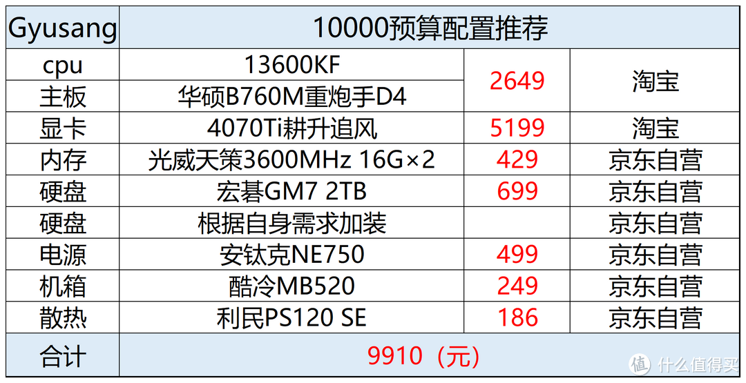 2024年2月电脑配置推荐