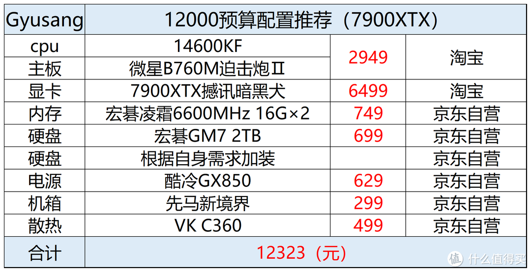 2024年2月电脑配置推荐