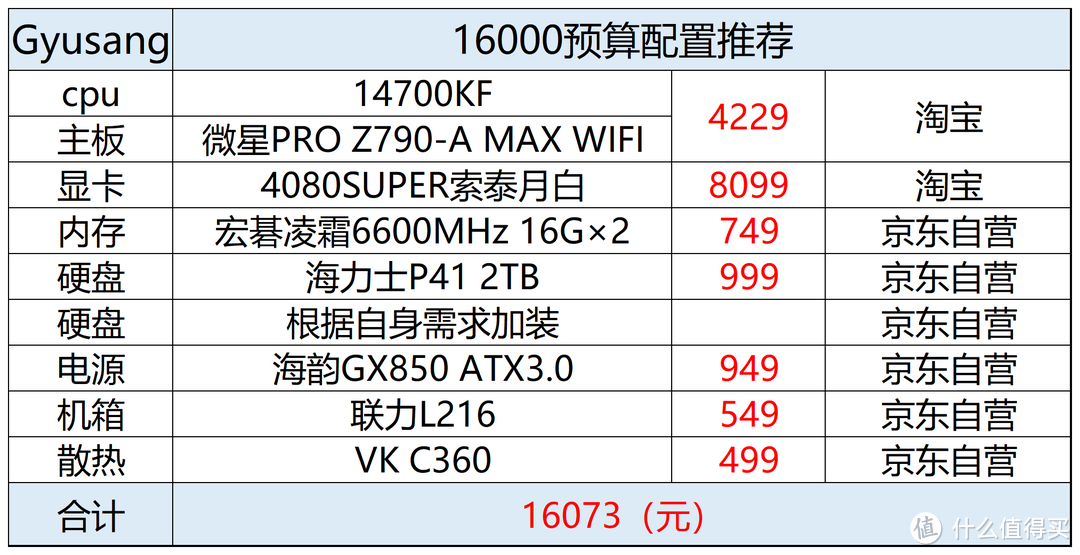 2024年2月电脑配置推荐