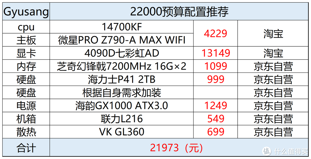 2024年2月电脑配置推荐