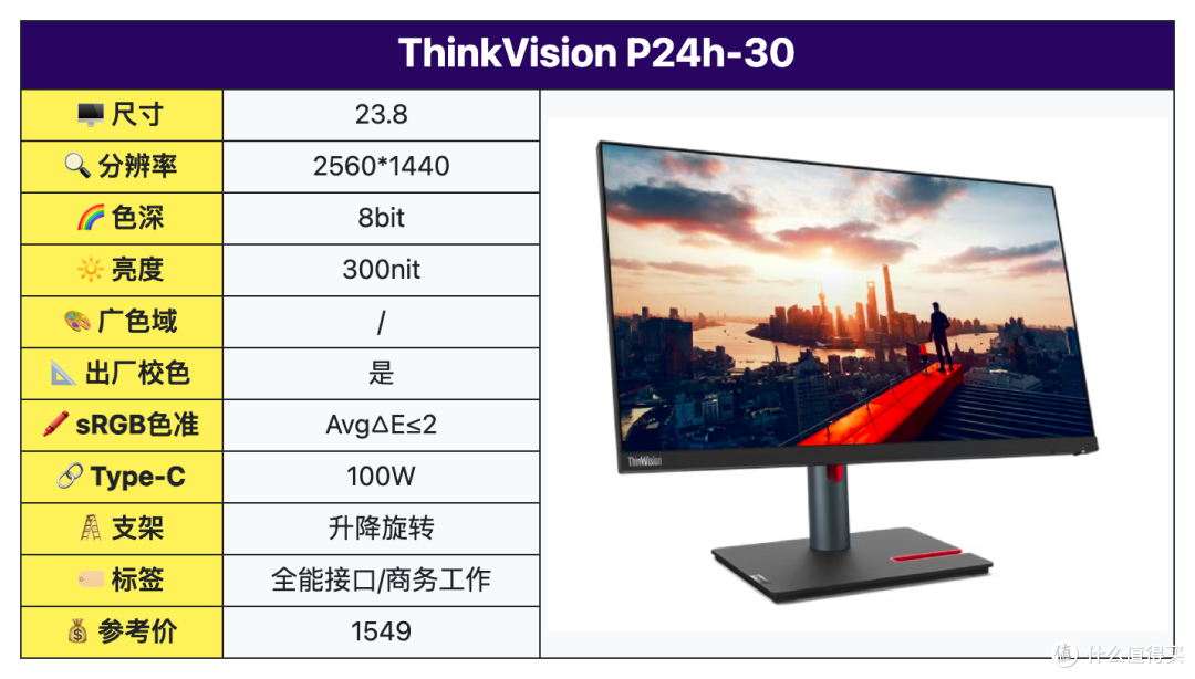 2024年2月最值得买的十大高性价比专业设计显示器排行榜!