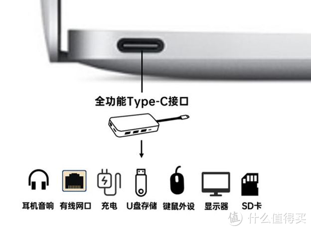 笔记本扩展坞（拓展坞）选购攻略，适用于Mac、iPad、联想小新等设备的接口拓展指南