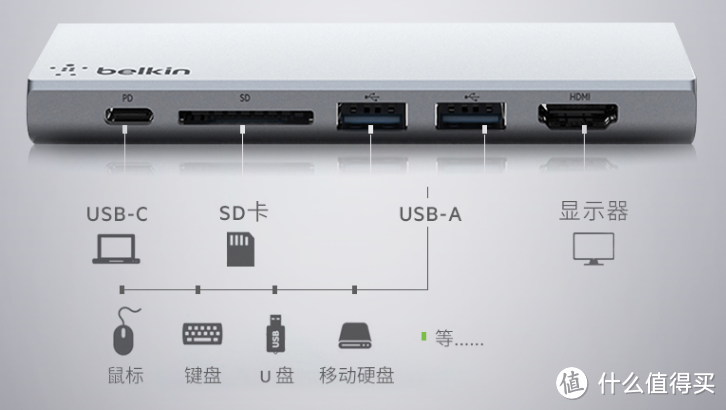 笔记本扩展坞（拓展坞）选购攻略，适用于Mac、iPad、联想小新等设备的接口拓展指南