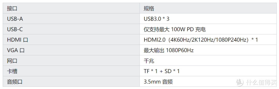 笔记本扩展坞（拓展坞）选购攻略，适用于Mac、iPad、联想小新等设备的接口拓展指南