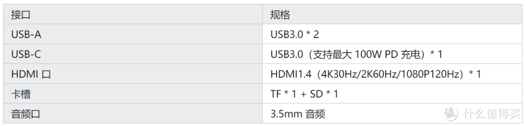 笔记本扩展坞（拓展坞）选购攻略，适用于Mac、iPad、联想小新等设备的接口拓展指南