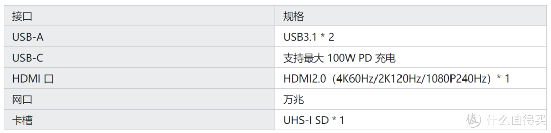 笔记本扩展坞（拓展坞）选购攻略，适用于Mac、iPad、联想小新等设备的接口拓展指南