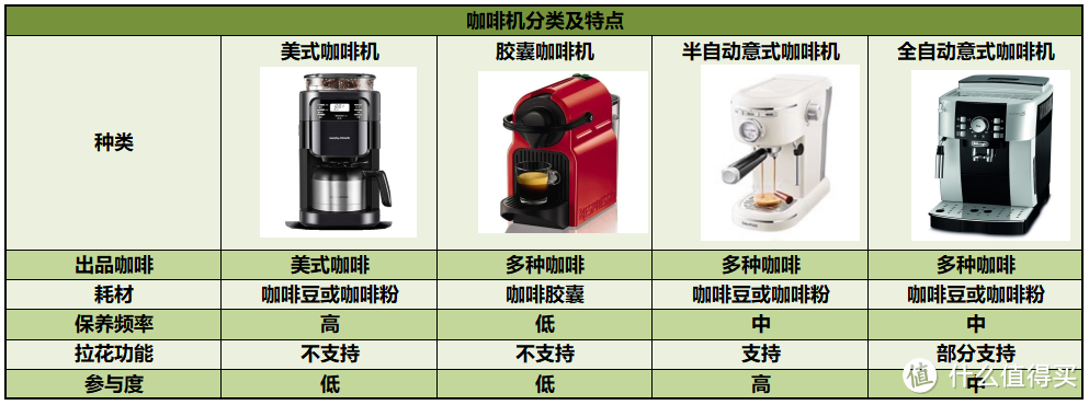 意式咖啡机选购指南，一体机、分体机、锅炉、加热块一文全读懂（马克西姆/百胜图/格米莱/咖佰士/）