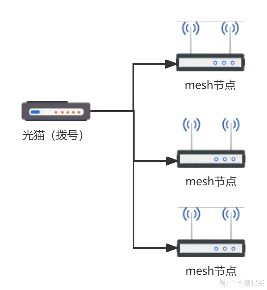 一文讲清家庭装修网络怎么规划，重点介绍便宜的全屋2.5G网络与万兆内网方案